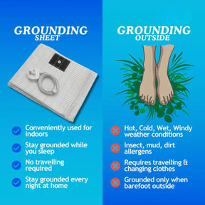 Earthing Bed Sheets | EarthRest Grounding Bedsheet