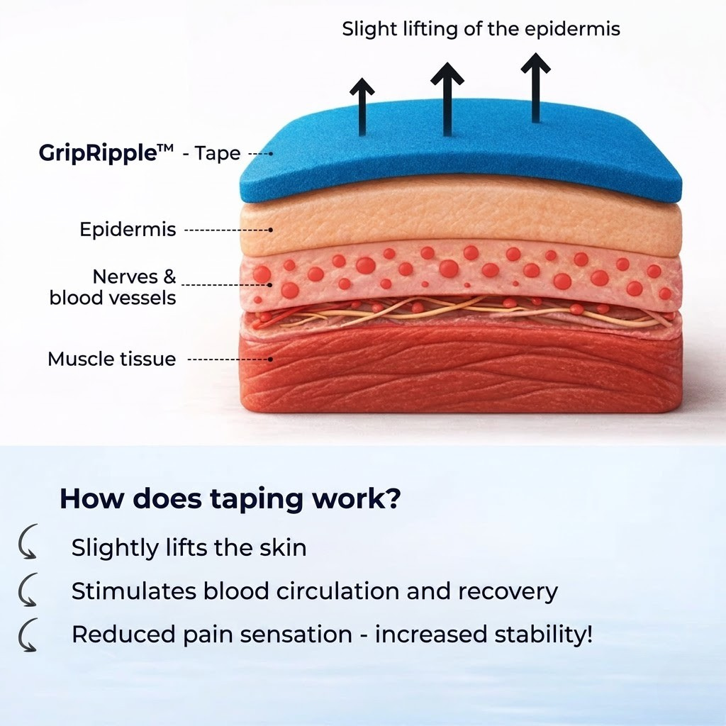 Pre-cut Knee Kinesiology Tape – GripRipple™